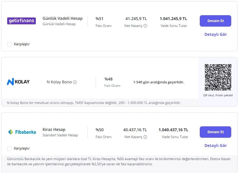 1730278137 117 Mevduat Faizleri Artarken Ek Gelir Arayisi Sart Banka Görseli 2