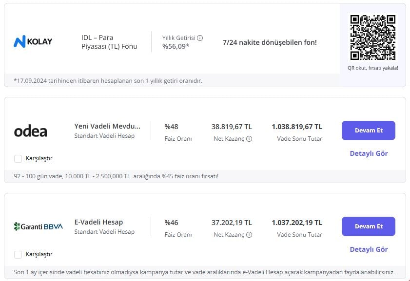 1730278137 826 Mevduat Faizleri Artarken Ek Gelir Arayisi Sart Banka Görseli 1