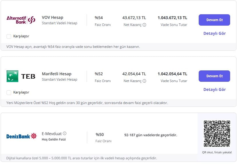 1730278138 436 Mevduat Faizleri Artarken Ek Gelir Arayisi Sart Banka Görseli 3