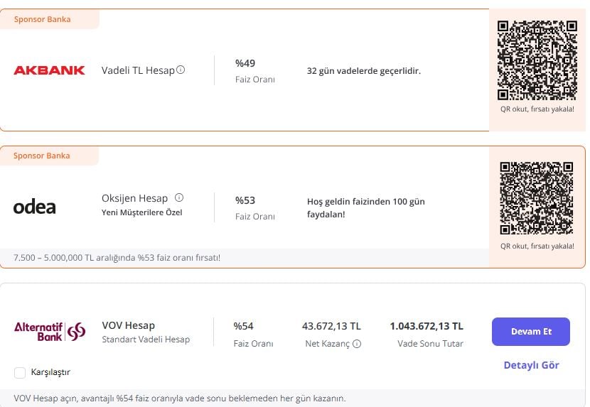 1730278138 6 Mevduat Faizleri Artarken Ek Gelir Arayisi Sart Banka Görseli 4