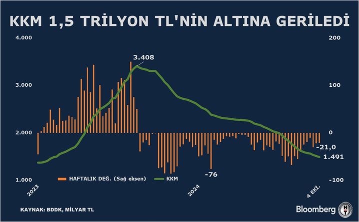 Kur Korumalı Mevduatlar