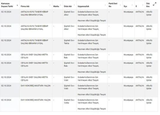 Turkiyede Skandal Gida Urunlerinde Alkol Tespiti cvcvcv.jpg